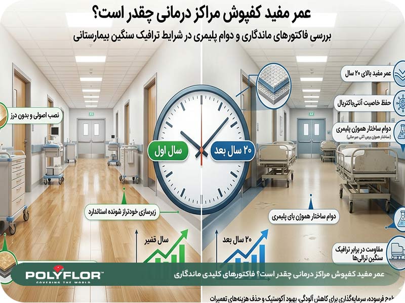 عمر مفید کفپوش مراکز درمانی